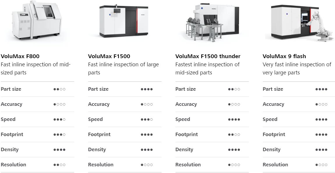 河南河南蔡司河南工业CT