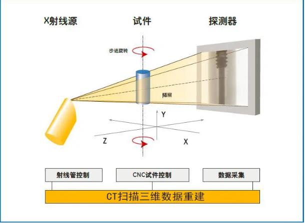 河南工业CT无损检测