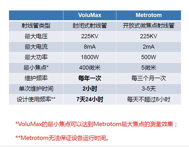 河南河南蔡司河南工业CT